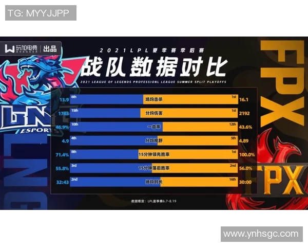 深入探讨FPX战队在比赛中的耐力表现与数据分析结果